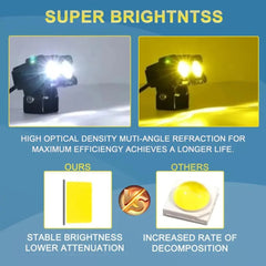 High Power 2 SMD LED Auxiliary Driving Light for Motorcycle & Car - Metal Body Spot Beam (Single)