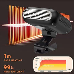 D-11 Portable Car Heater & Cooling Fan (12V, 120W) - 360° Adjustable Defroster & Quick Heat